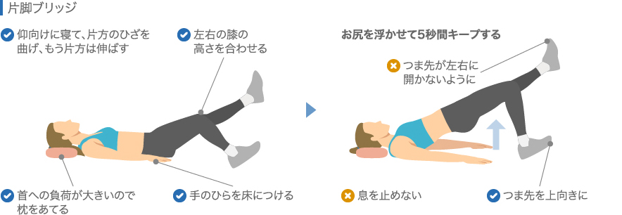 半月板損傷のリハビリ：片足ブリッジ（筋トレ）