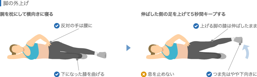 半月板損傷のリハビリ：脚の外上げ（筋トレ）