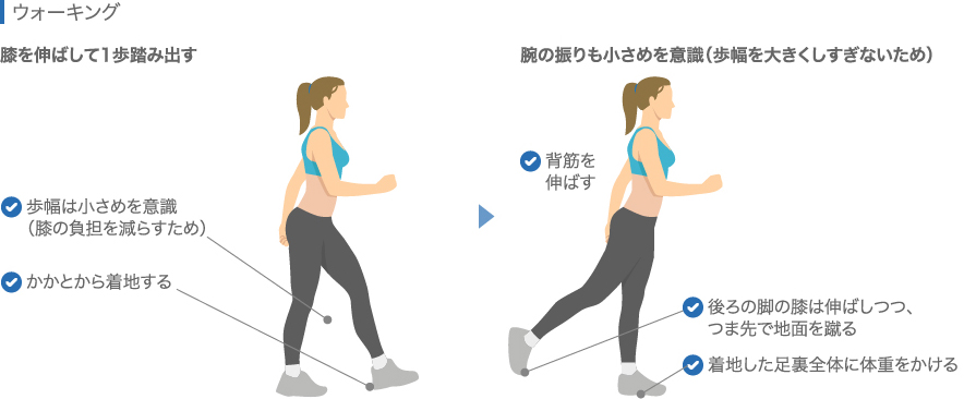 半月板損傷のリハビリ：ウォーキング（有酸素運動）