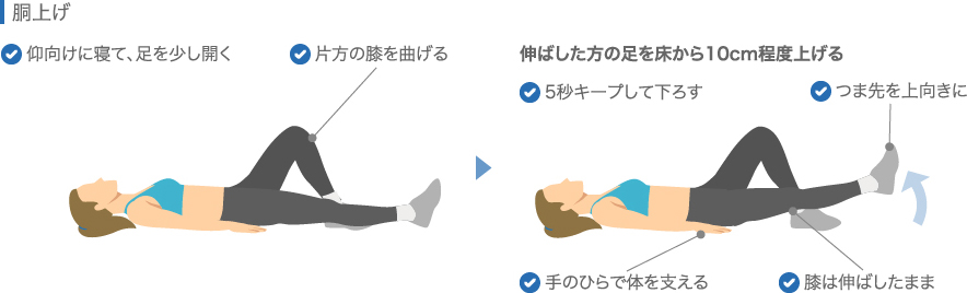 半月板損傷のリハビリ：胴上げ（筋トレ）