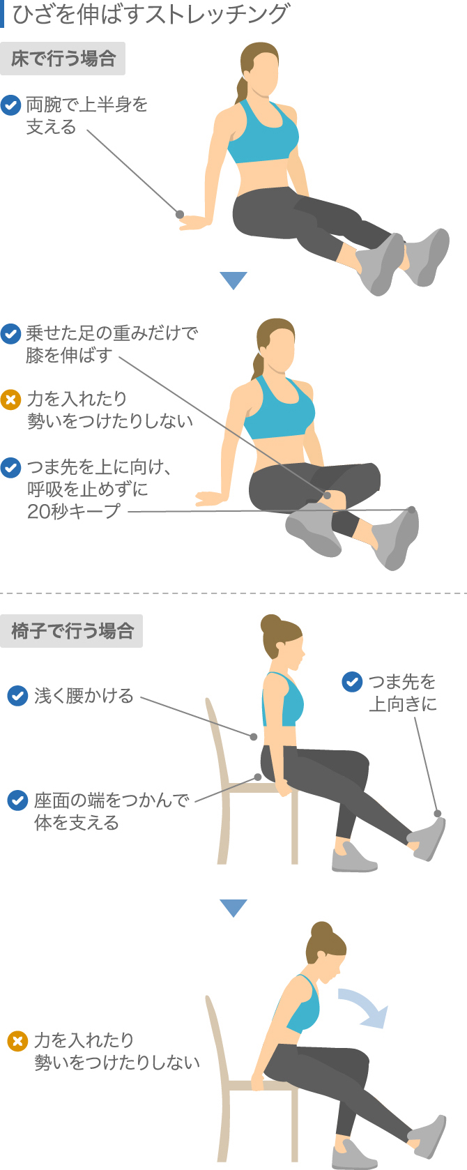 半月板損傷のリハビリ 早く治すために行うべき13の方法 ひざ関節症クリニック