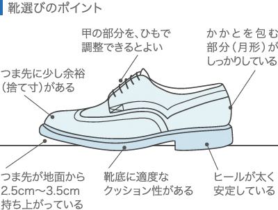 膝の手術後は不安定な靴は履かない