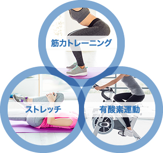 変形性膝関節症における運動療法の基本