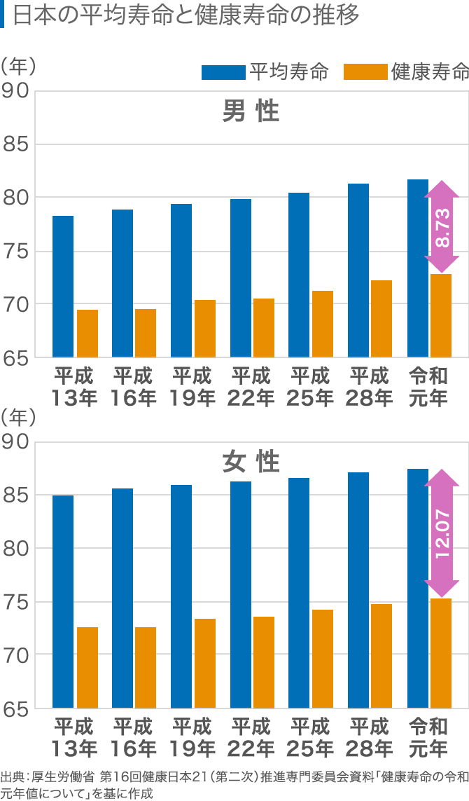 40代 歩くと痛いは膝からのsos 原因は 対処法は