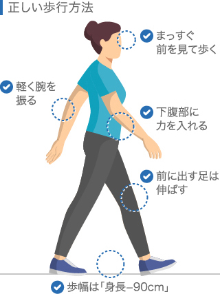 膝痛を予防する正しい歩き方