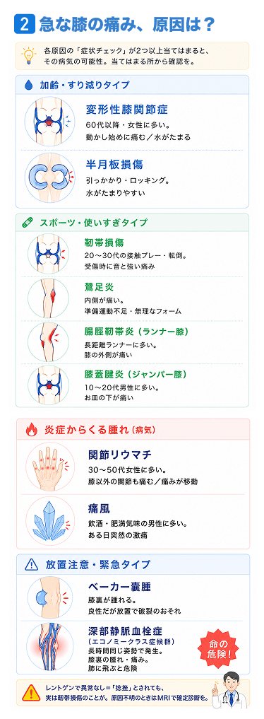 急な膝の痛みの原因(症状チェックで確認する10の疾患)