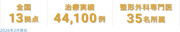 全国13拠点｜治療実績44,100例｜整形外科専門医35名所属
