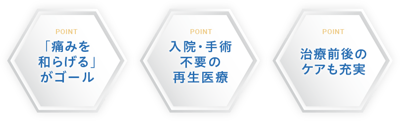 「痛みを和らげる」がゴール|入院・手術不要の再生医療|治療前後のケアも充実