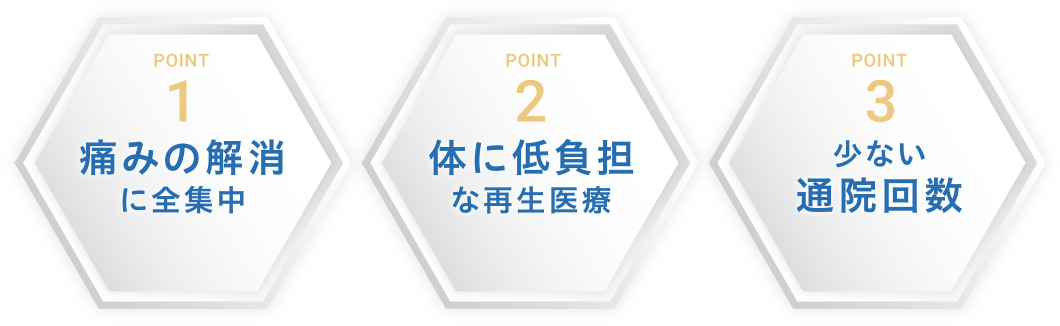 痛みの解消に全集中｜体に低負担な再生医療｜少ない通院回数