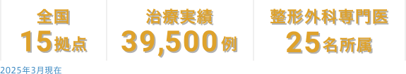 全国14拠点｜治療実績32,500例｜整形外科専門医26名所属