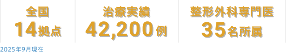 全国14拠点|治療実績41,800例|整形外科専門医25名所属