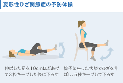 変形性ひざ関節症の予防体操
